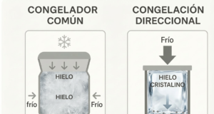 Micro-Fábricas de 2m²: La transición del modelo de volumen al valor unitario premium.