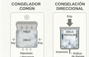 Micro-Fábricas de 2m²: La transición del modelo de volumen al valor unitario premium.